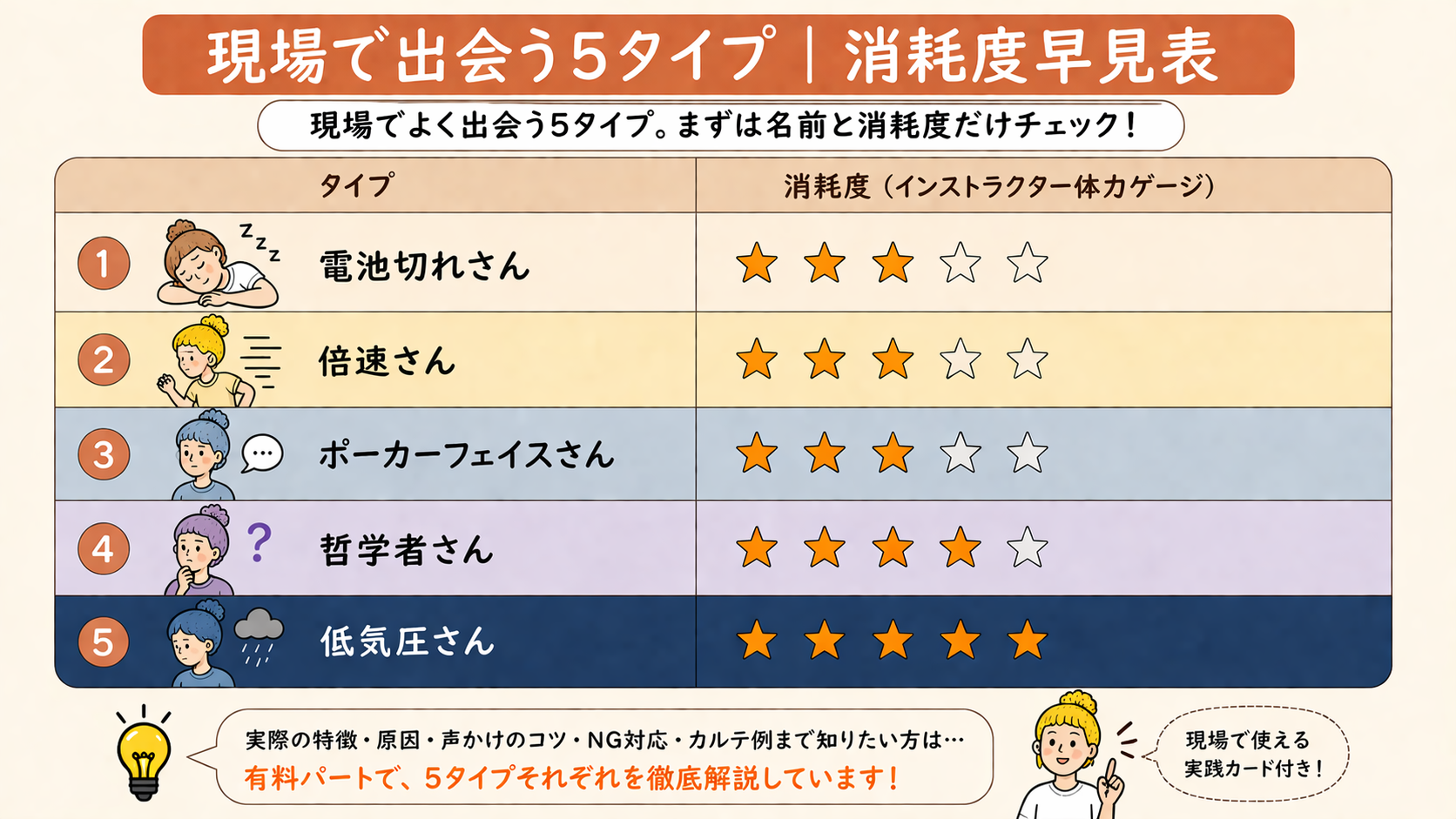 現場でよく出会う5タイプ
